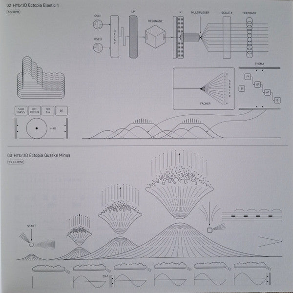 Alva Noto – HYbr:ID II (2xLP, Ltd) vinyl record | Paranoise Records