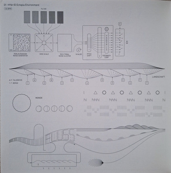 Alva Noto – HYbr:ID II (2xLP, Ltd) vinyl record | Paranoise Records